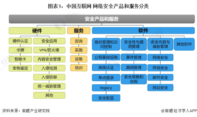 信息安全设备包括监控设备吗？让我们通过一个案例来解答这个问题。