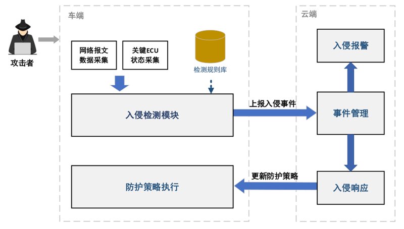网络防护安全小技巧有哪些？
