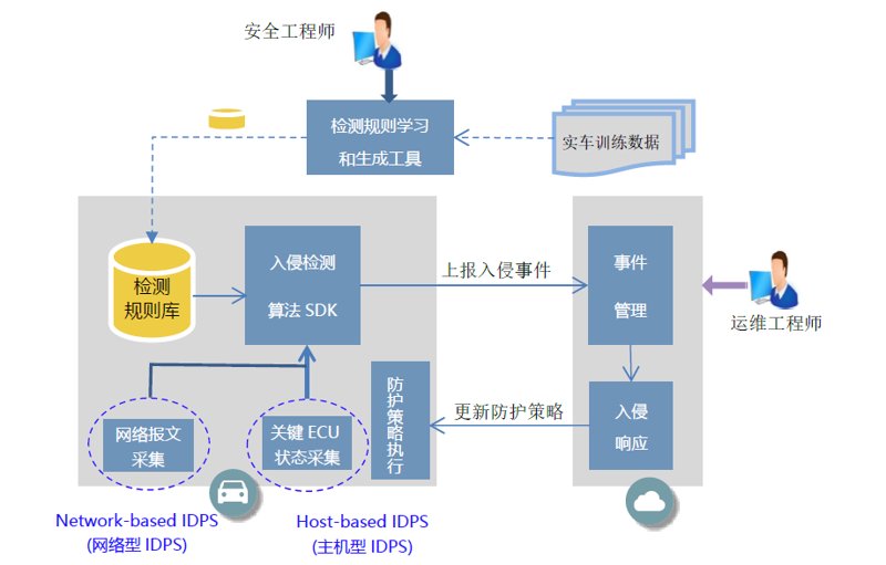 网络防护安全小技巧，你get到了吗？
