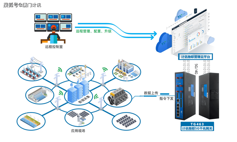 邹平睿晟信息设备有限公司通信设备板块一览