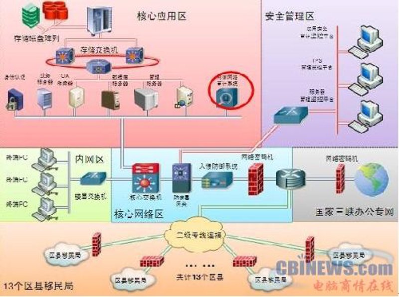 如何确保信息设备安全使用？——一个适合小学生的手抄报指南