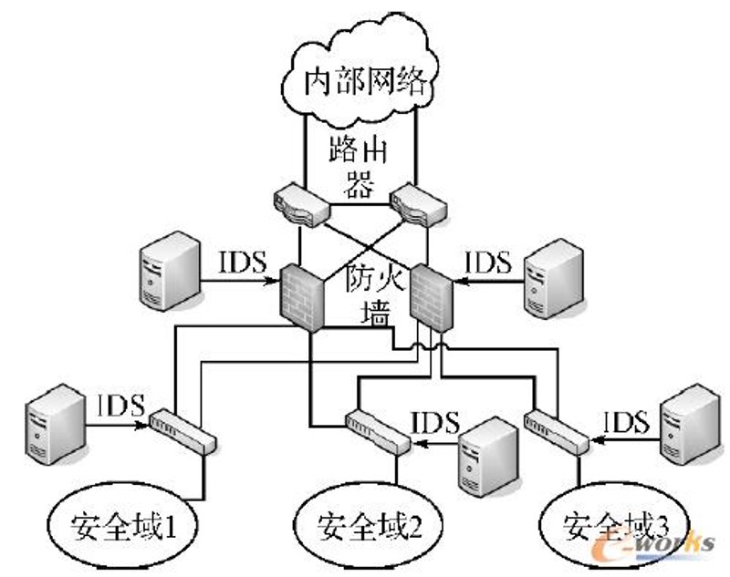 信息安全设备包括监控设备吗？